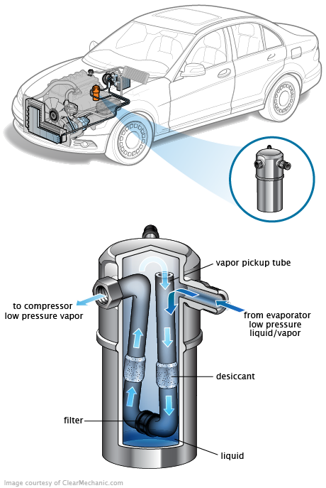 See B2518 repair manual